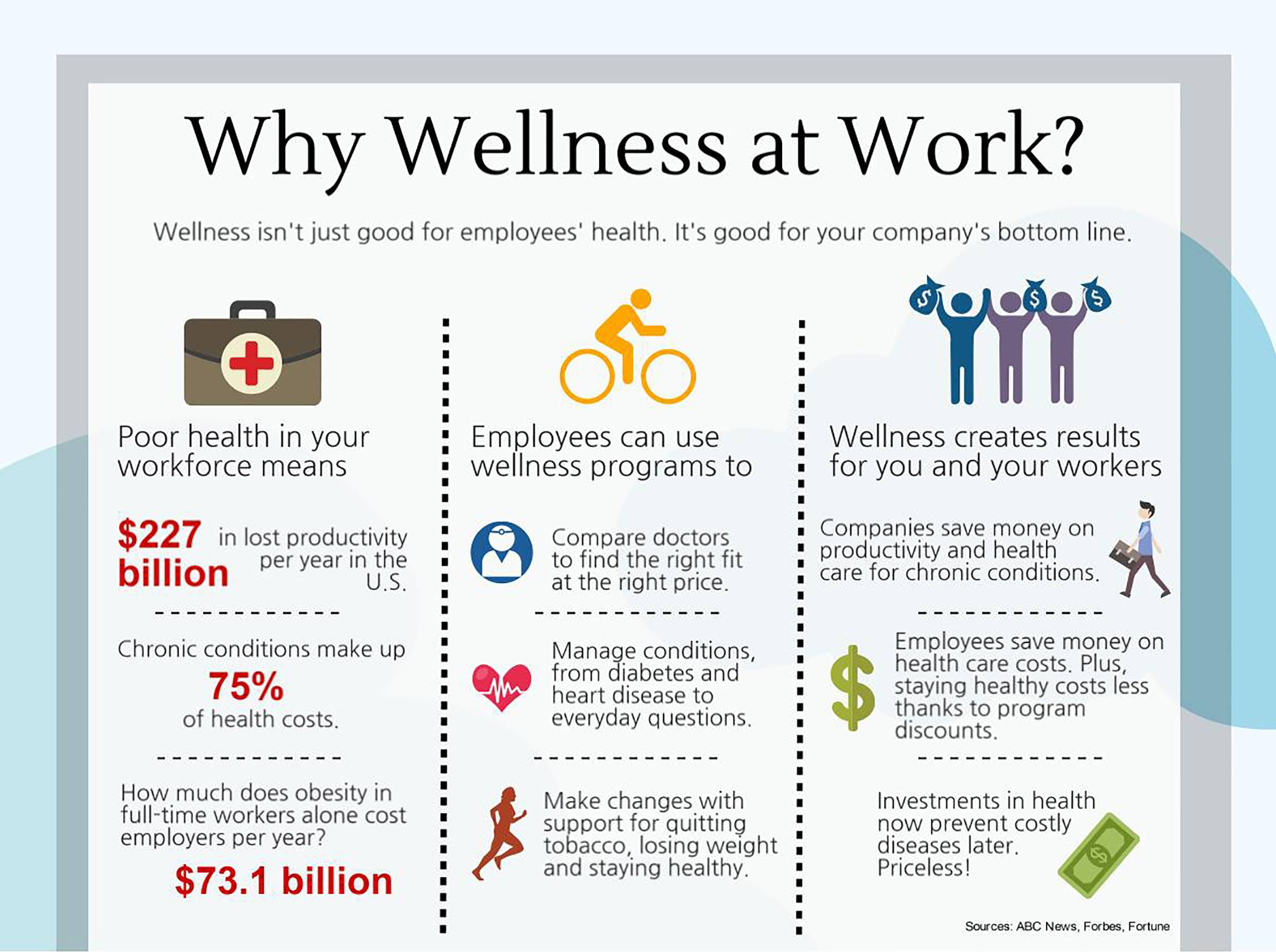 WhyWellnessInfographicUpdated
