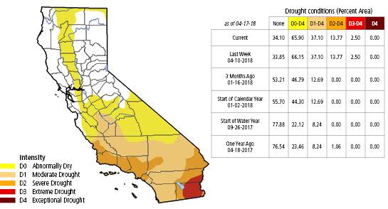 Drought intensity